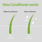 Plantur 39 Conditioner Protects Hair Colour & Brilliance, 150ml