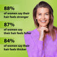 Plantur 39 Colour Brown Shampoo + Conditioner + Tonic Bundle