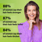 2x Plantur 39 Conditioner - Protect your Hair