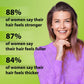 Plantur 39 Care-free Package for Fine Brittle Hair - Adds Volume & Strengthens Thin Hair
