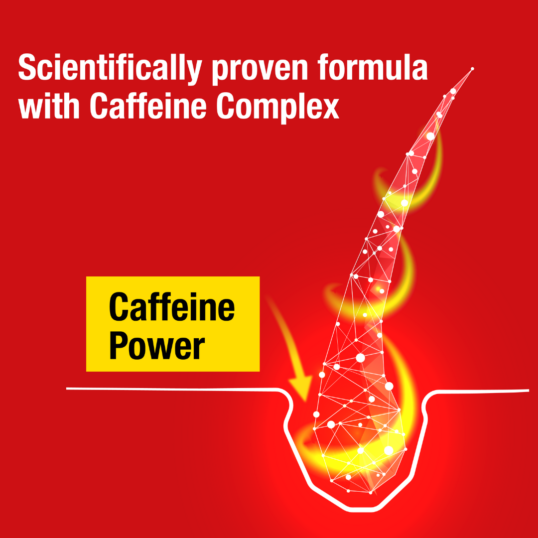 Hair Loss Set – Caffeine Shampoo 250ml + Caffeine Liquid Forte 200ml