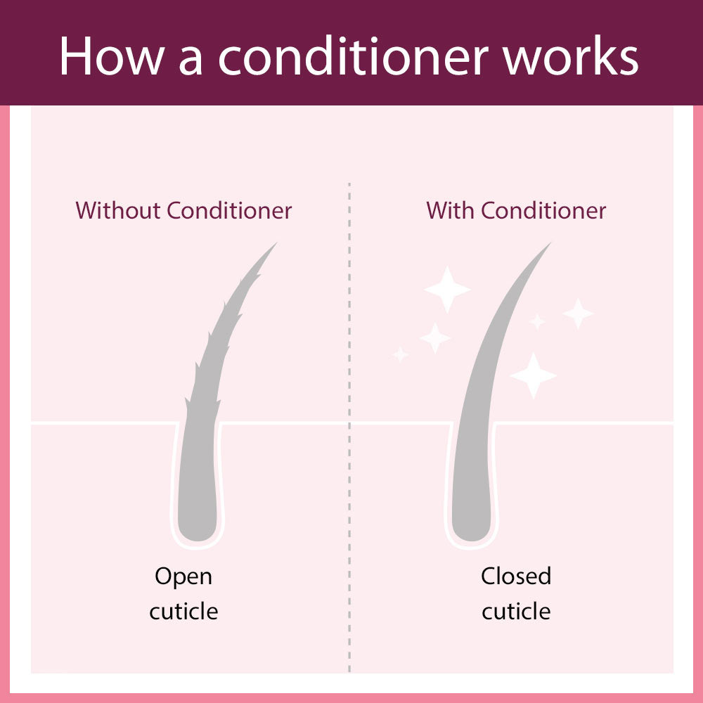 Plantur 21#longhair Conditioner for Longer and Brilliant Hair, 175ml closes the hair cuticle for softer and shiny hair