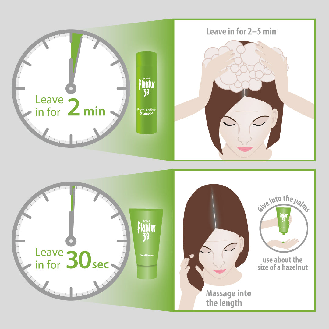 Leave the Plantur 39 shampoo in for 2 minutes  and then rinse out before leaving the conditioner in for 30 seconds