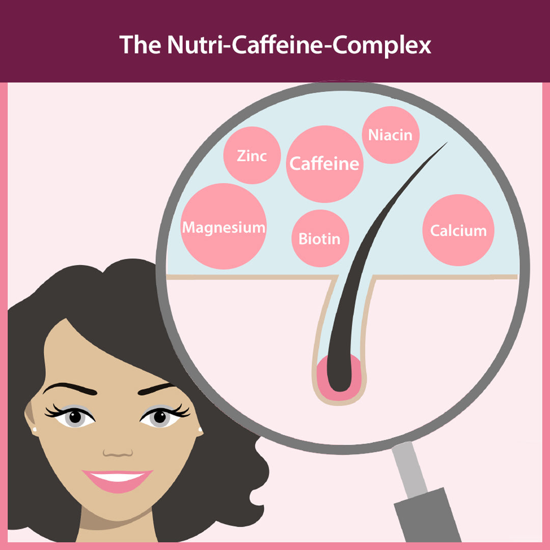 the Plantur 21 nutri-caffeine- complex with caffeine, magnesium, calcium, niacin, zinc and biotin
